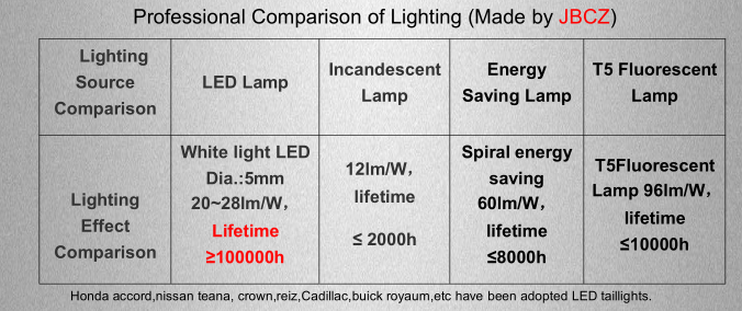 Professional comparison of JB type solar light