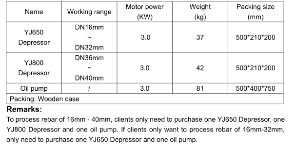 Parameters of JB-32 Type Cold Pressing Machine